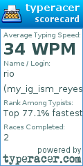 Scorecard for user my_ig_ism_reyes619