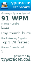 Scorecard for user my_thumb_hurts