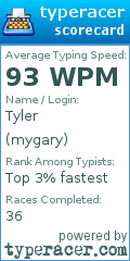 Scorecard for user mygary