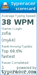 Scorecard for user myk4