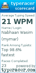 Scorecard for user mymar