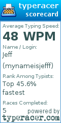 Scorecard for user mynameisjefff