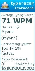 Scorecard for user myone