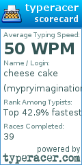 Scorecard for user mypryimagination