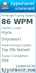 Scorecard for user myraxox