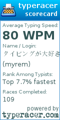 Scorecard for user myrem