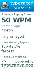 Scorecard for user myronisgod