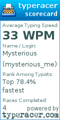 Scorecard for user mysterious_me