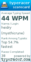Scorecard for user mysthicrune