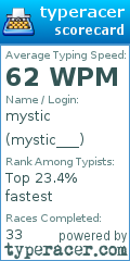 Scorecard for user mystic___