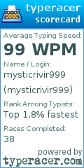Scorecard for user mysticrivir999