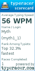Scorecard for user myth1_1