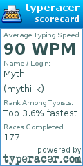 Scorecard for user mythilik