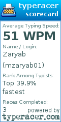 Scorecard for user mzaryab01
