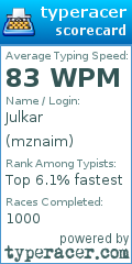 Scorecard for user mznaim