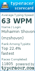 Scorecard for user mzshovon
