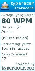 Scorecard for user n00bnuddles