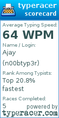 Scorecard for user n00btyp3r