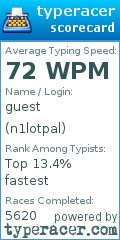 Scorecard for user n1lotpal