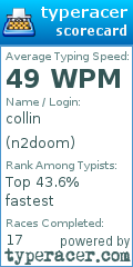 Scorecard for user n2doom