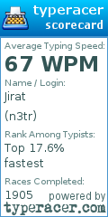 Scorecard for user n3tr
