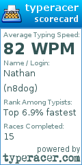 Scorecard for user n8dog