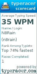 Scorecard for user n8rain