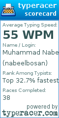 Scorecard for user nabeelbosan