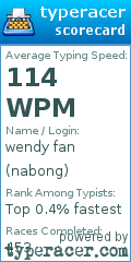 Scorecard for user nabong