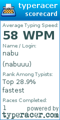 Scorecard for user nabuuu