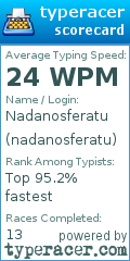 Scorecard for user nadanosferatu