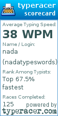 Scorecard for user nadatypeswords
