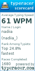Scorecard for user nadiia_