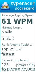 Scorecard for user nafar