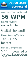 Scorecard for user naftali_holland