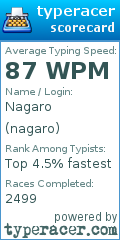 Scorecard for user nagaro