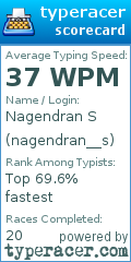 Scorecard for user nagendran__s