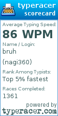Scorecard for user nagi360