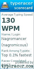 Scorecard for user nagromicous