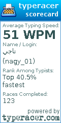 Scorecard for user nagy_01