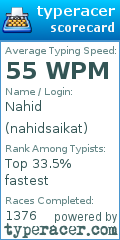 Scorecard for user nahidsaikat