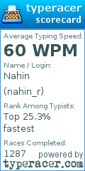 Scorecard for user nahin_r