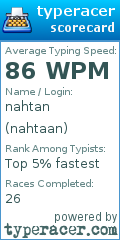 Scorecard for user nahtaan
