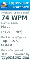 Scorecard for user naidu_1702
