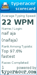 Scorecard for user naifaja