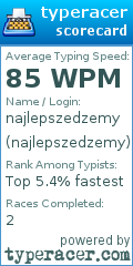 Scorecard for user najlepszedzemy
