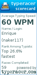 Scorecard for user naker117