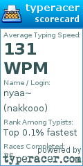 Scorecard for user nakkooo