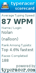 Scorecard for user nalloon