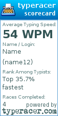 Scorecard for user name12